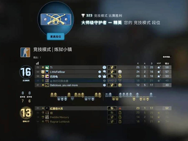 csgo段位分布在哪兒看？CSGO看段位方法！
